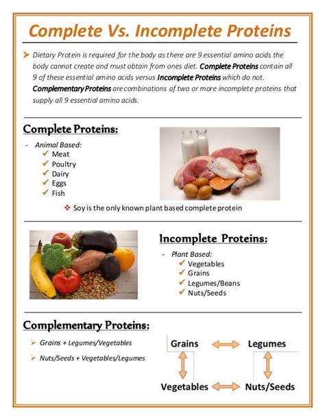 Complete Vs Incomplete Proteins 1