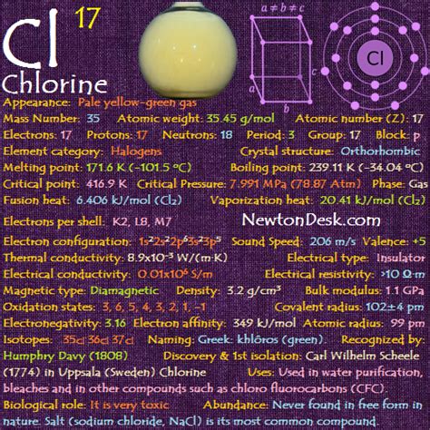 Chlorine Periodic Table M Number - Infoupdate.org