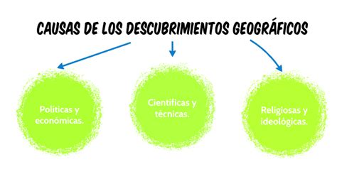 causas de los descubrimientos geográficos by Milagros Tambini on Prezi