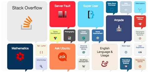 Top Stack Exchange Sites For Real Time Streams