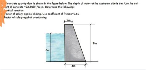 Solved Concrete Gravity Dam Is Shown In The Figure Below Chegg