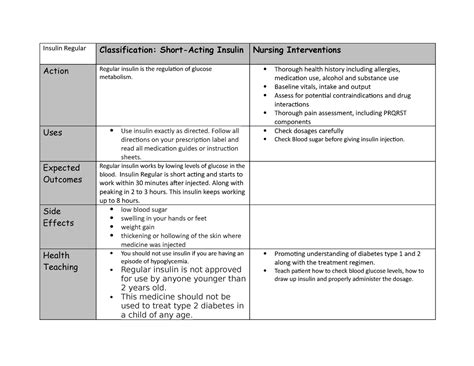 NRSG198 Insulin Regular Drug Card Insulin Regular Classification