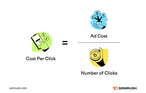 Cost Per Click Definition Why It Matters How To Measure Cpc