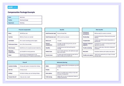 Compensation Package A Guide For Hr Free Template Aihr