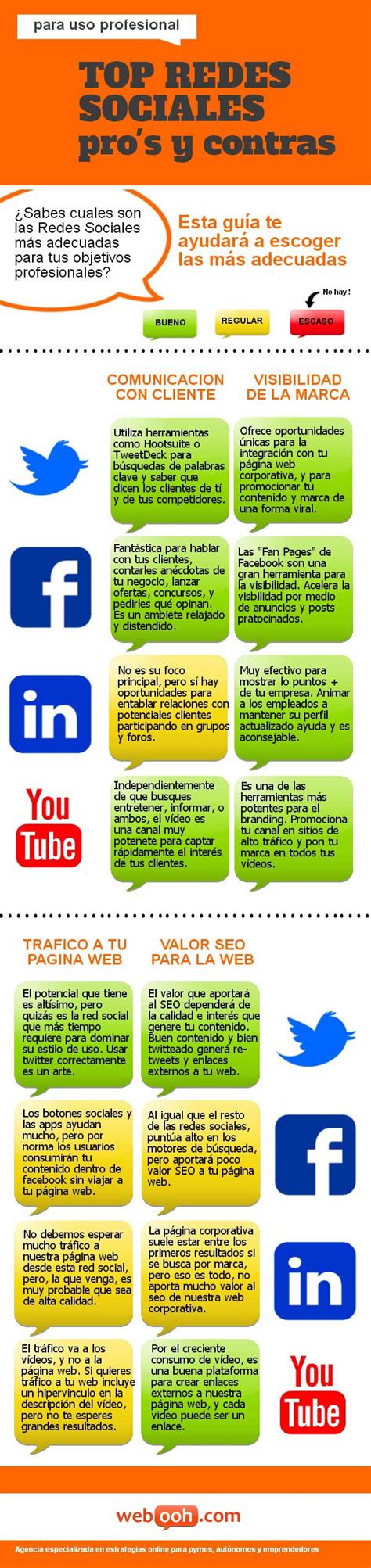 Las Mejores Redes Sociales Para Uso Profesional Infografia Infographic Socialmedia Tics Y