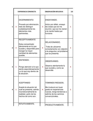 Tipos De Aprendizaje Pdf