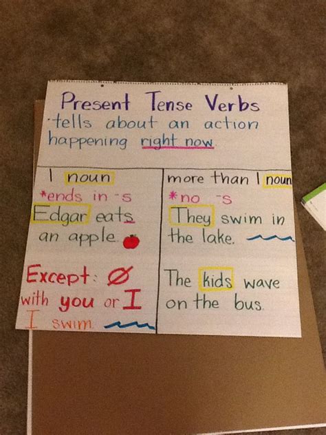 Present Tense Verbs Verbs Anchor Chart Present Tense Verbs