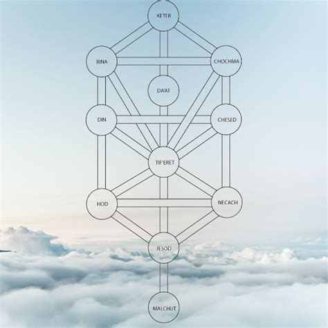 Kabbalah Tree Of Life Meaning