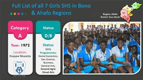 Full List Of All 7 Girls Schools Shs In Bono Ahafo And Bono East