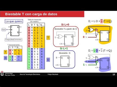 Ejercicio Biestable T con carga de datos síncrona Circuitos