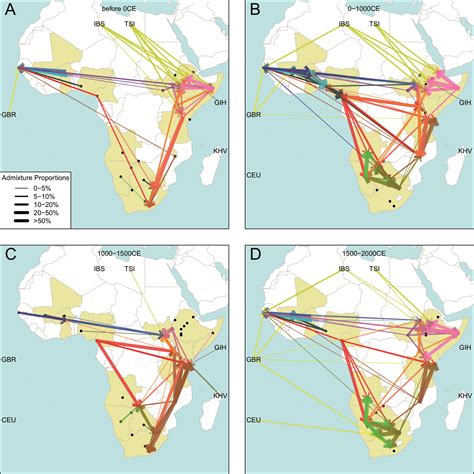 Admixture Into And Within Sub Saharan Africa Elife