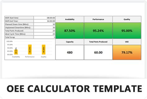 Template Oee Calculator Learn Lean Sigma