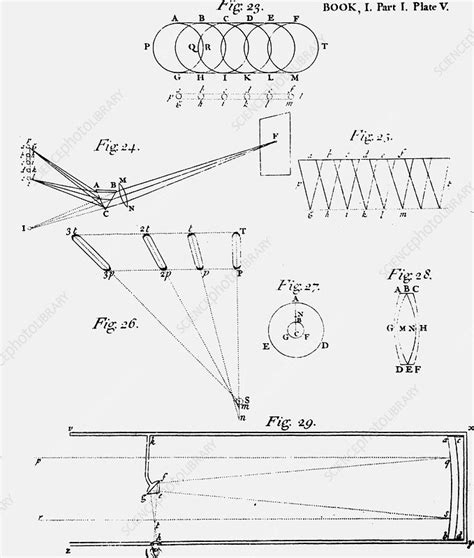 Diagram of the optics of a reflecting telescope - Stock Image - C045 ...