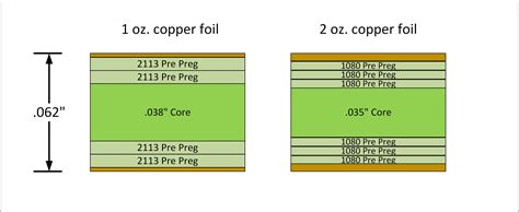 Standard Pcb Thickness Determine The Right Standards 48 Off