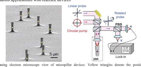 Figure 1 From Giant Polarization Rotation Induced By A Single Spin A Cavity Based Spin Photon