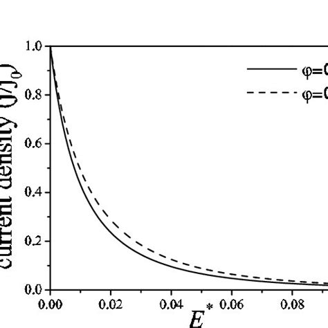 Schematic View Of The Quantum Ring Attached To Quantum Wire Download