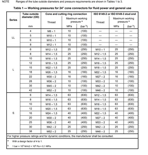 Iso Cone Tube Fittings Hydraxio China Ss Hydraulic