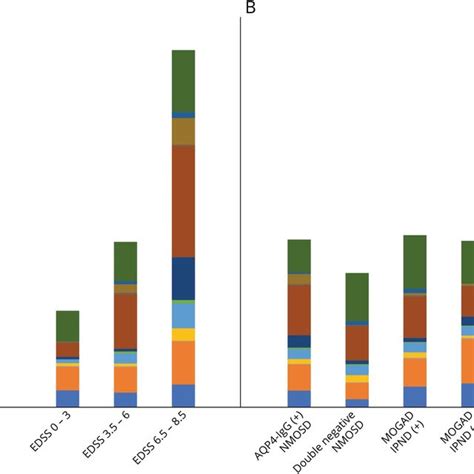 Mean Annual Costs Per Patient Stratified By Disease Severity And