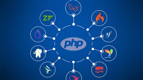 Top Php Frameworks You Should Know Perl Cgi Book