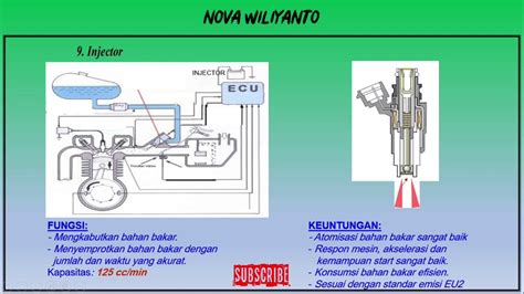 Cara Kerja Injector Vixion Mudah Dipahami EFI Part 7 YouTube