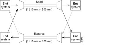 Dwdm Technology Conocimientos Ve Fundamentals Of Dwdm Technology