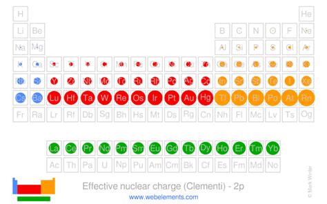 Periodic Table Effective Nuclear Charge