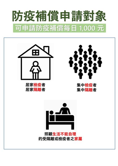 解隔快篩陽再關？7qa必讀 沒居隔單請假靠這招 生活 中時新聞網