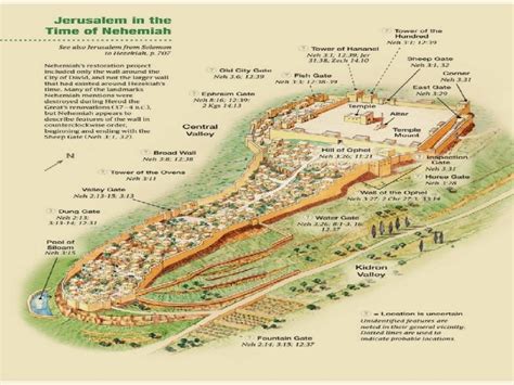 The Gates of Jerusalem Spiritual Restoration Nehemiah 3