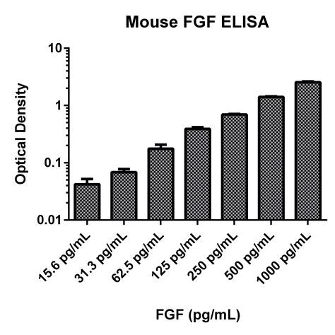 Mouse Rat Fgf Basic Fgf Bfgf Elisa Quantikine Mfb R D Systems