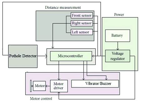 Block Diagram Of The Proposed System Download Scientific Diagram