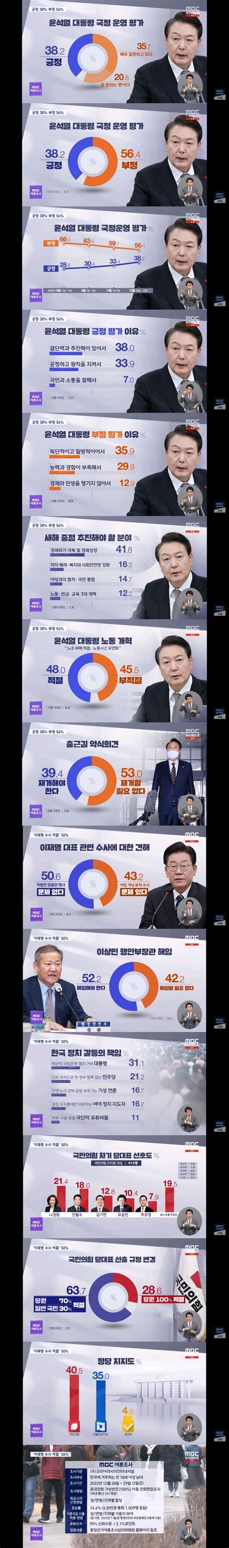 지상파 3사 신년기획 여론조사 오픈이슈갤러리 인벤