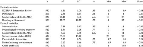 Descriptive Statistics For Major Study Variables Download Scientific