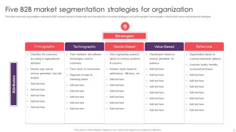 B2b Market Segmentation Ppt Powerpoint Presentation Complete With