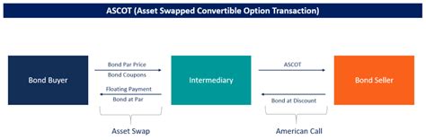 ascot overview structure purpose  valuation