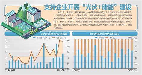 三部门印发《工业领域碳达峰实施方案》：“十四五”工业单位增加值能耗降135低碳绿色深度调整