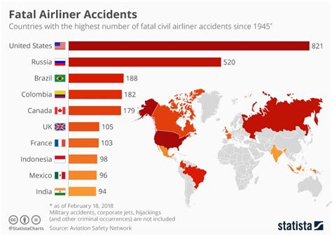 How Many Airplane Crashes In 2024 - Veda Allegra