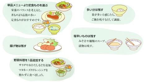 糖尿病の食事 風間内科医院