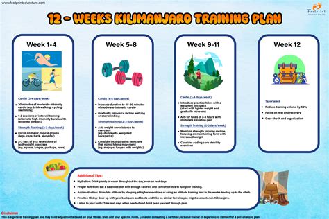 12-Week Beginners Training Plan for Kilimanjaro Climb - Footprint Adventure