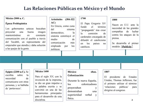 Línea del tiempo DOCUMENTO 2 1807 El presidente de Estados Unidos