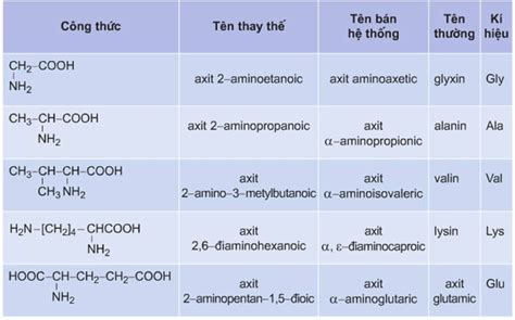 Công Thức Phân Giác Cách Tính Và Ứng Dụng Trong Hình Học