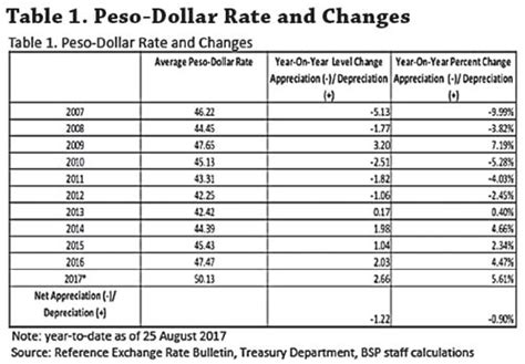 Peso To Dollar Cheat Sheet