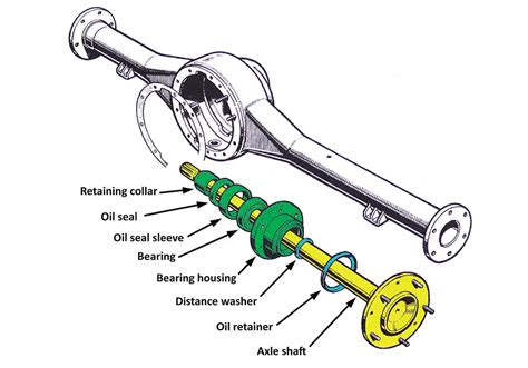 Overhauling A Semi Floating Halfshaft Land Rover Monthly