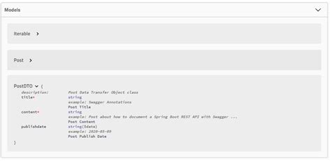 Documenting Spring Boot REST API With SpringFox Swagger2 Devwithus