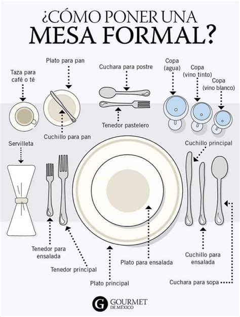 Cómo poner una mesa formal Reglas de etiqueta Modales etiqueta