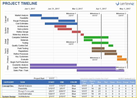 Project Timeline Excel Template Free Of Project Timeline Template for Excel ...