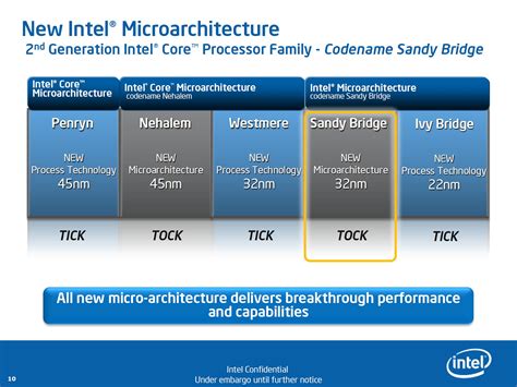 Intel S Sandy Bridge Microarchitecture Debuts Core I K And Core