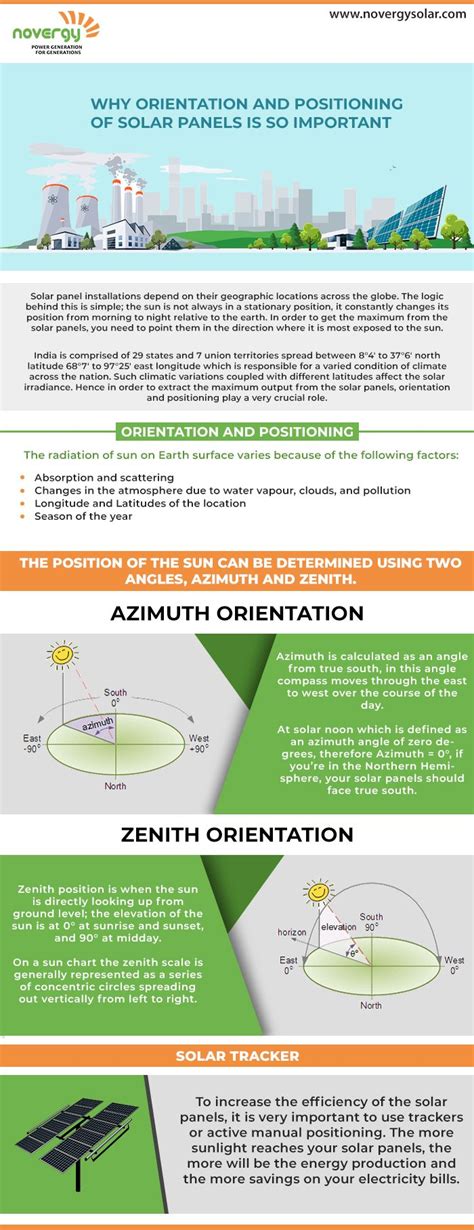 Why Orientation And Positioning Of Solar Panels Is So Important Solar Panels Solar Solar