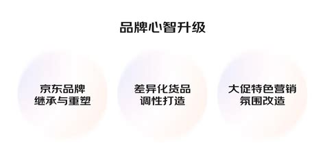 大厂案例实战！京东微信购物2022年改版深度解读 优设网 学设计上优设