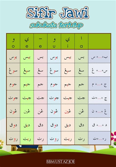 Sifir Jawi 💖teori Kod Jawi