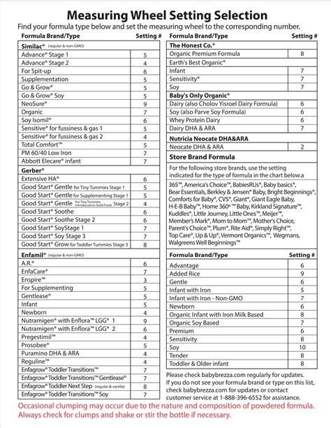 Baby Brezza Formula Setting Guide